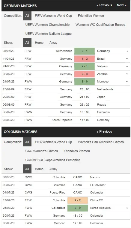 prediction German women vs Colombian women 30072023