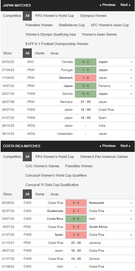 prediction Japan women vs Costa Rica women 26072023