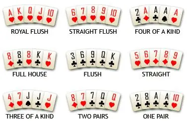 Basic Poker Guide with tips to help you succeed