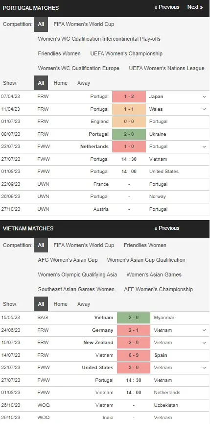 prediction Portugal Women vs Vietnam Women 27072023