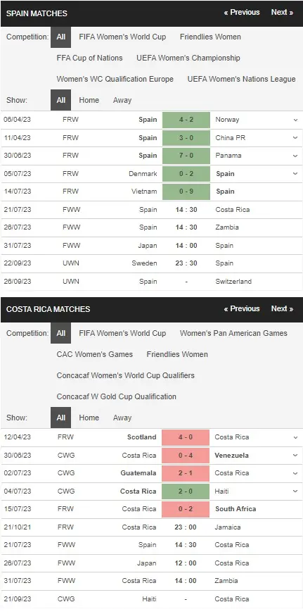 prediction Spain Women vs Costa Rica Women 21072023