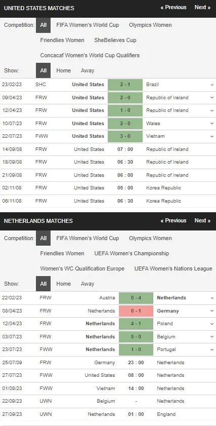 prediction USA Women vs Netherlands Women 27072023