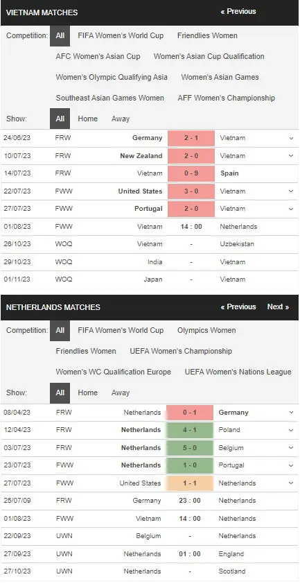 review Vietnam Women vs Netherlands Women 01082023