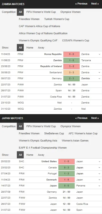 prediction Zambian women vs Japanese women 22072023