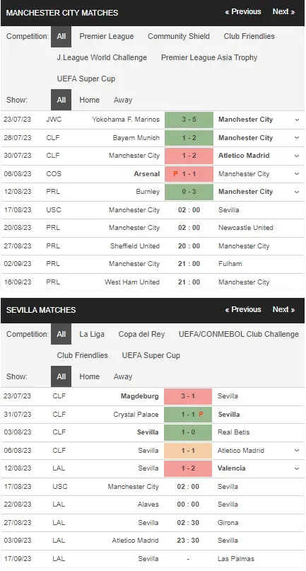 Identify Man City vs Sevilla 17082023