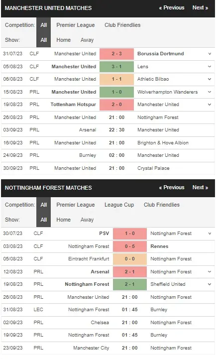 Identify Man United vs Nottingham Fores 26082023