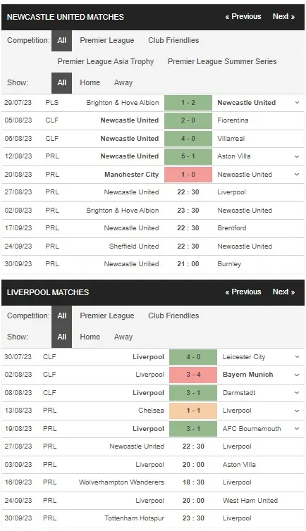 Identify Newcastle vs Liverpool 27082023