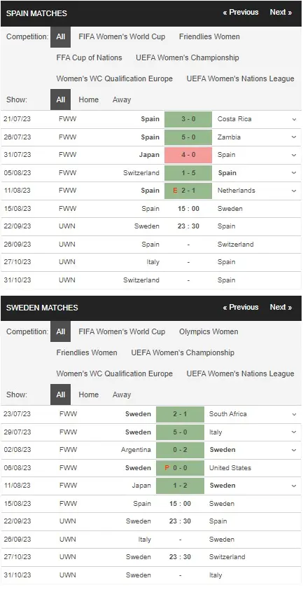 Identify Spain women vs Swedish women 15082023