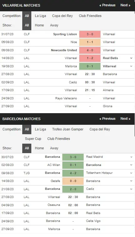 Identify Villarreal vs Barca 27082023
