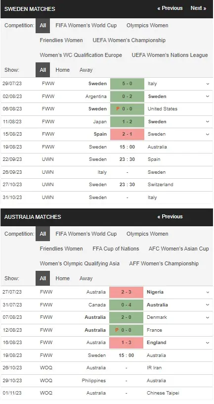 Identify Sweden Women vs Australia Women 19082023