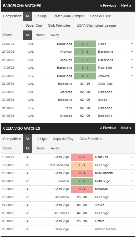 Identify Barca vs Celta Vigo 23092023