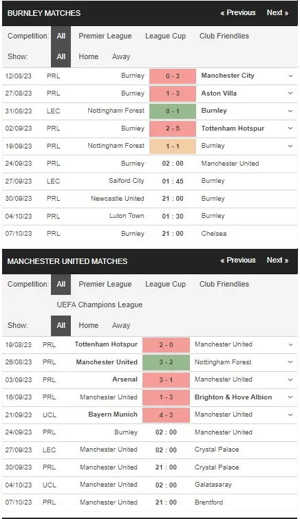 Identify Burnley vs Manchester United 24092023