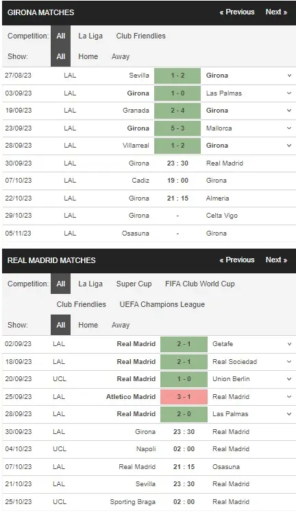 Identify Girona vs Real Madrid 30092023