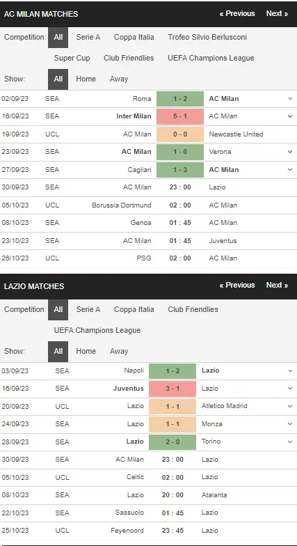 Identify Milan vs Lazio 30092023