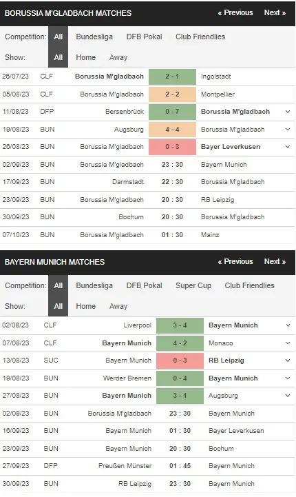 identify Monchengladbach vs Bayern Munich 02092023