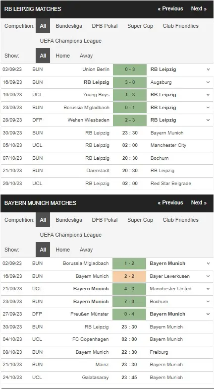 Identify RB Leipzig vs Bayern Munich 30092023