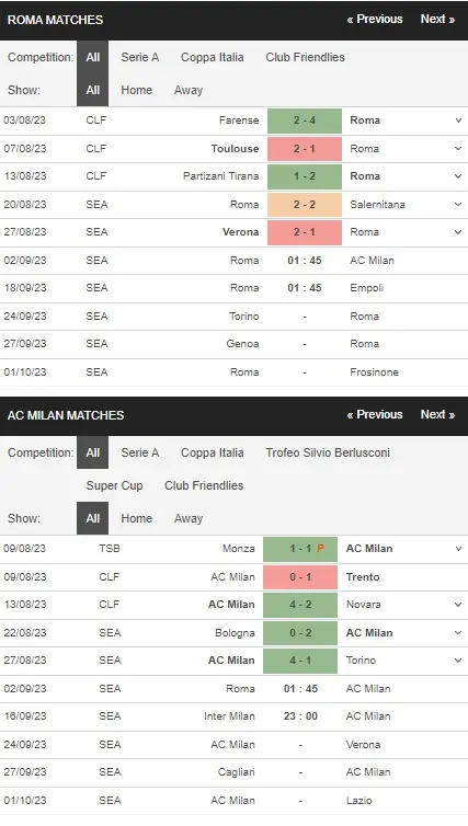 Identify Roma vs AC Milan 02092023