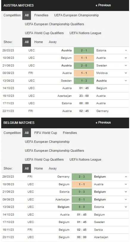 Identify Austria vs Belgium 14102023