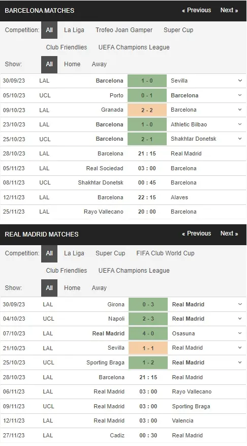 Identify Barcelona vs Real Madrid 28102023