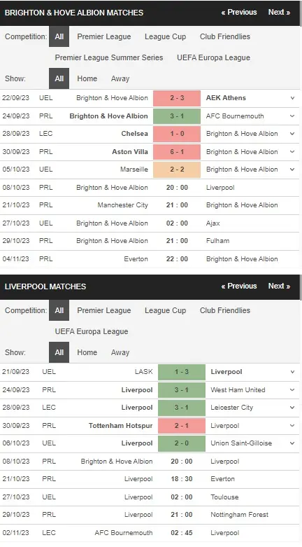 Identify Brighton vs Liverpool 08102023