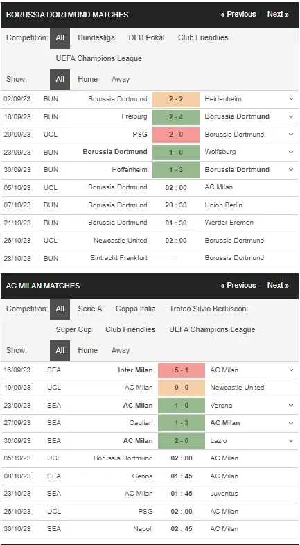 Identify Dortmund vs AC Milan 05102023