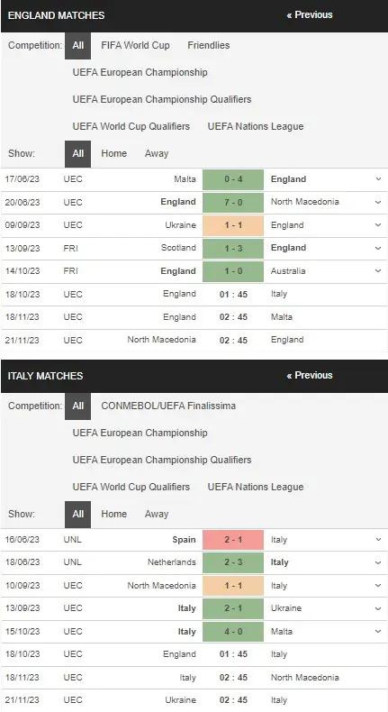 Identify England vs Italy 18102023