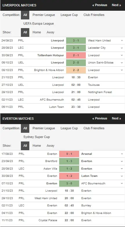 Identify Liverpool vs Everton 21102023