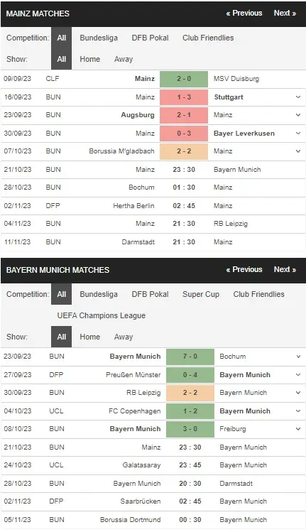 Identify Mainz vs Bayern Munich 21102023