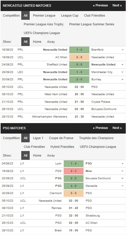 Identify Newcastle vs Paris SG 05102023