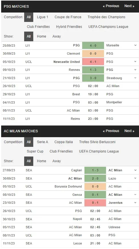 Identify Paris Saint Germain vs AC Milan 26102023