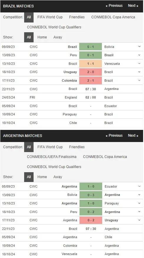 Identify Brazil vs Argentina 22112023