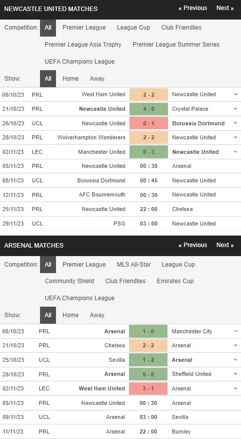 Identify Newcastle vs Arsenal 05112023