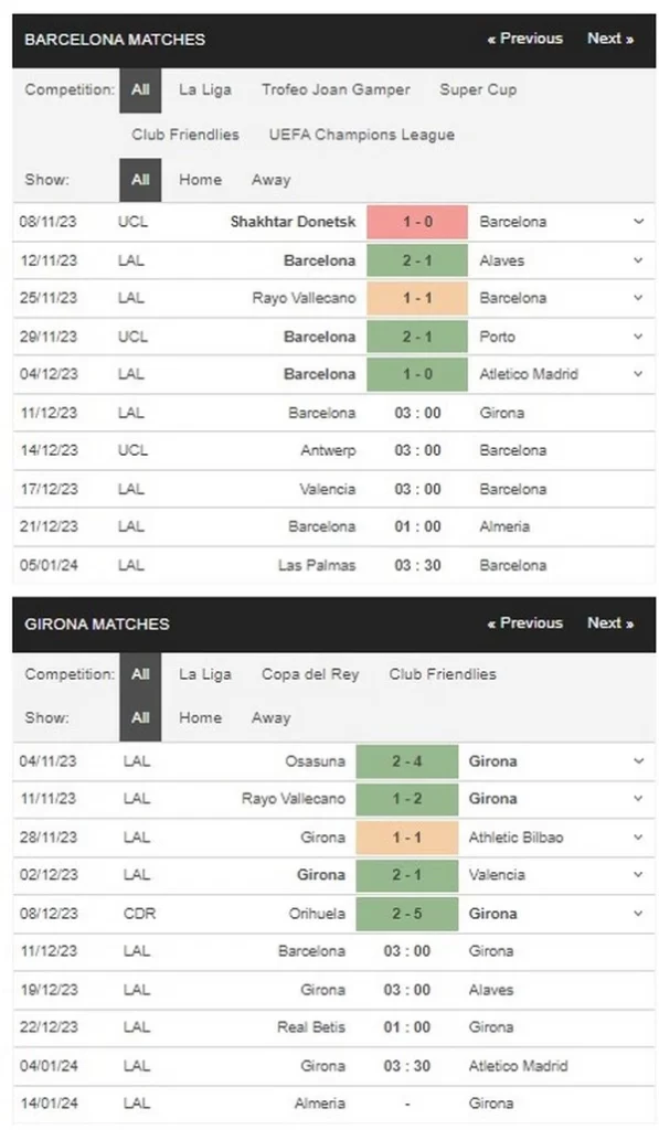 identify barcenlona vs girona 111223