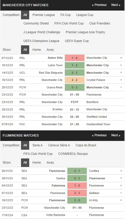 Identify Fluminense vs Man City 23122023