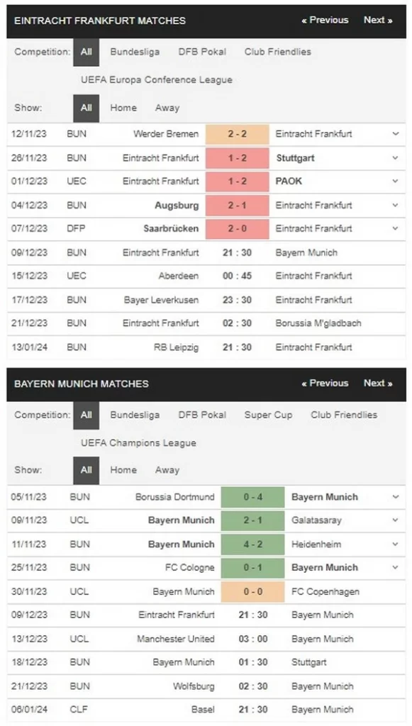 identify frankfurt vs bayern 091223