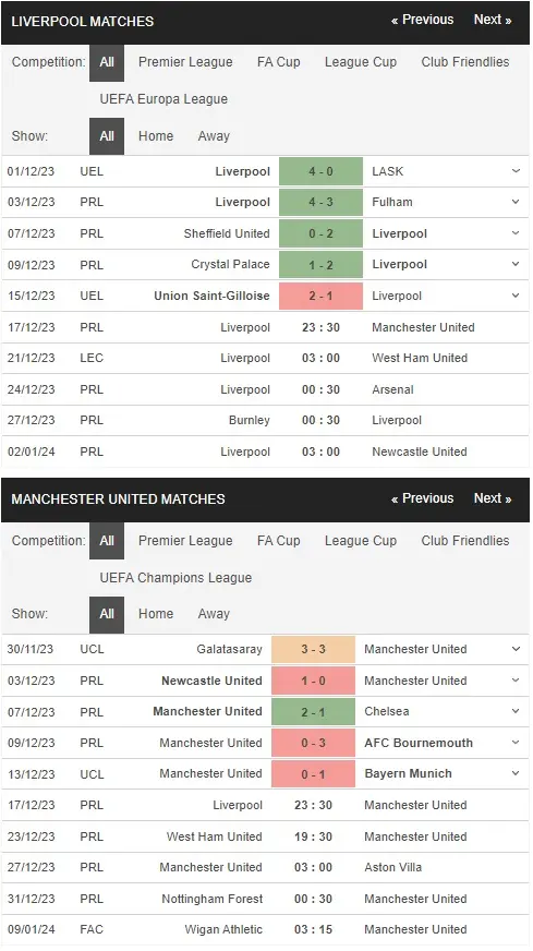 Identify Liverpool vs MU 17122023