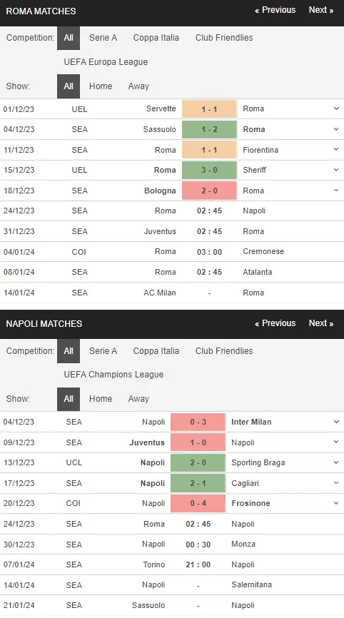 Identify Roma vs Napol 24122023