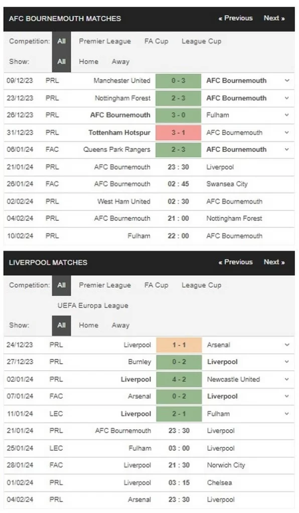 identify bournemouth vs liverpool 21012024