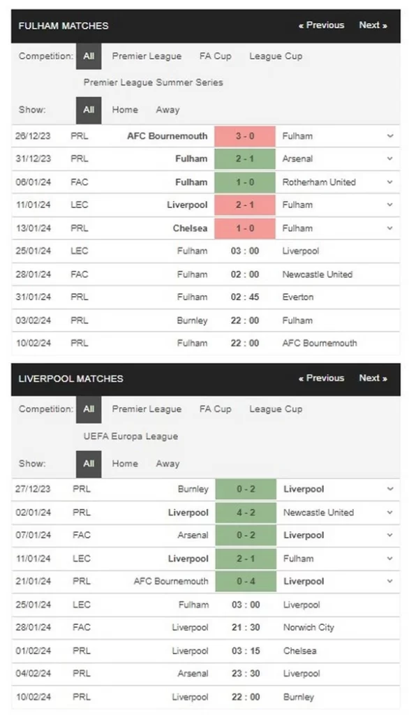 identify fulham vs liverpool 25012024