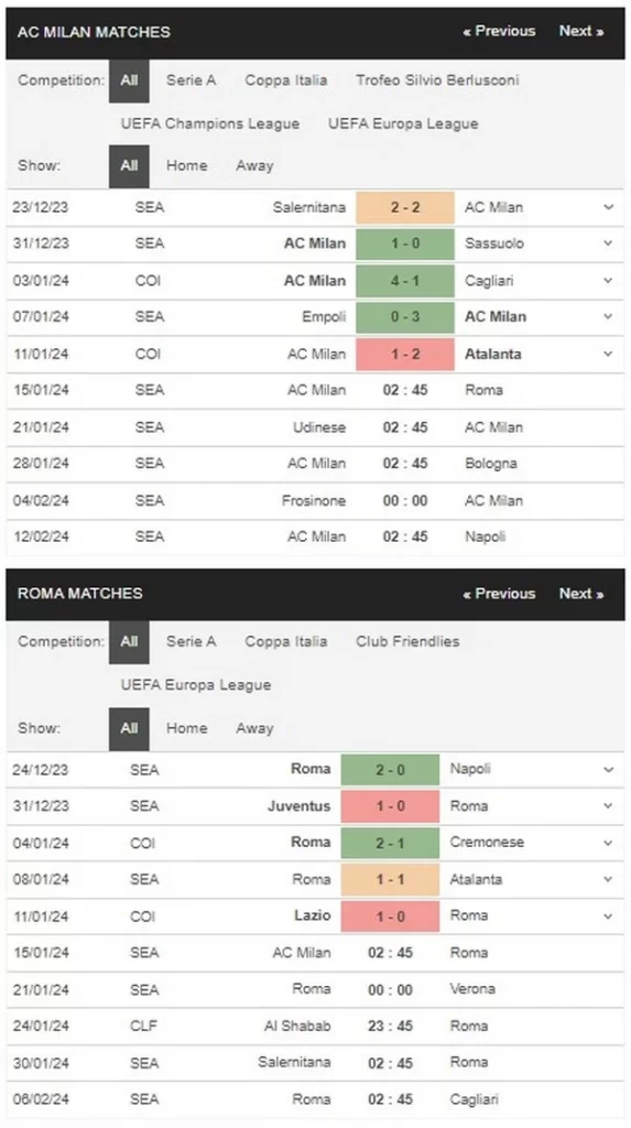 identify milan vs roma 15012024