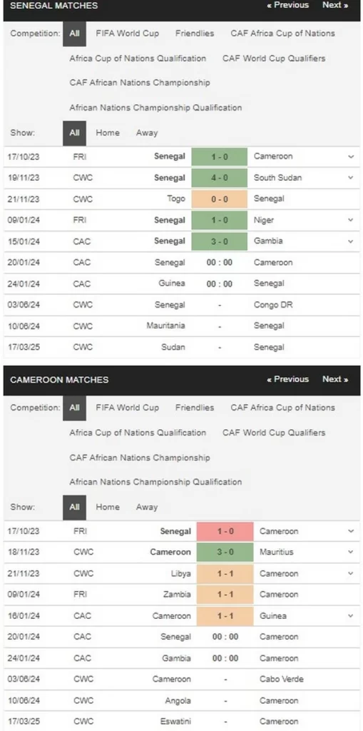 identify senegal vs cameroon 20012024