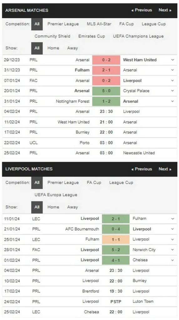 identify arsenal vs liverpool 04022024