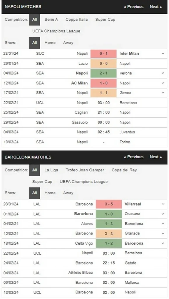 identify napoli vs barcelona 22022024