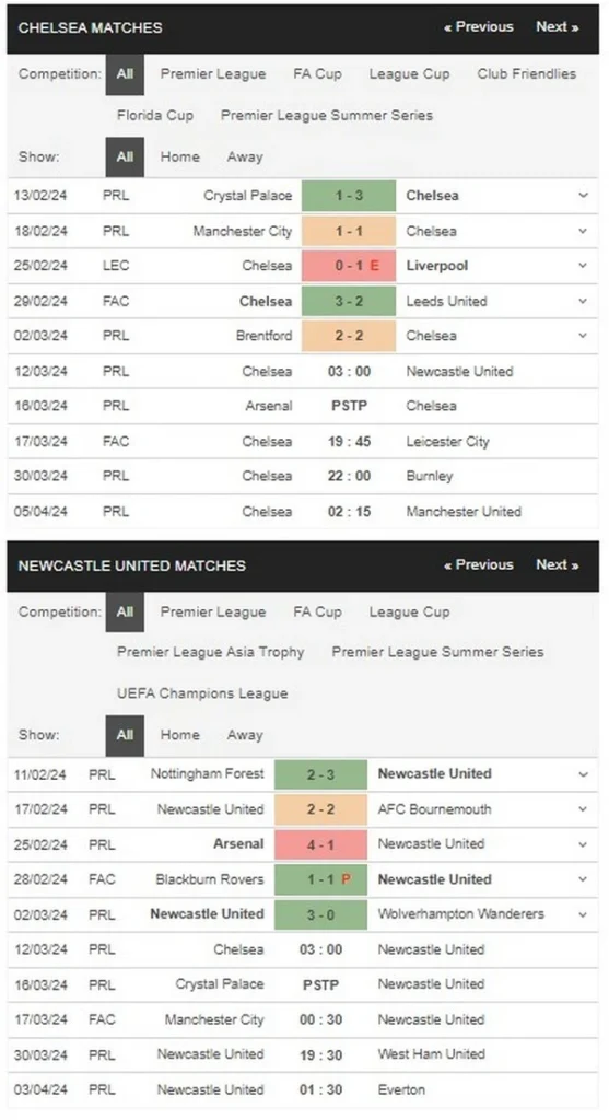 identify chelsea vs newcastle 12032024