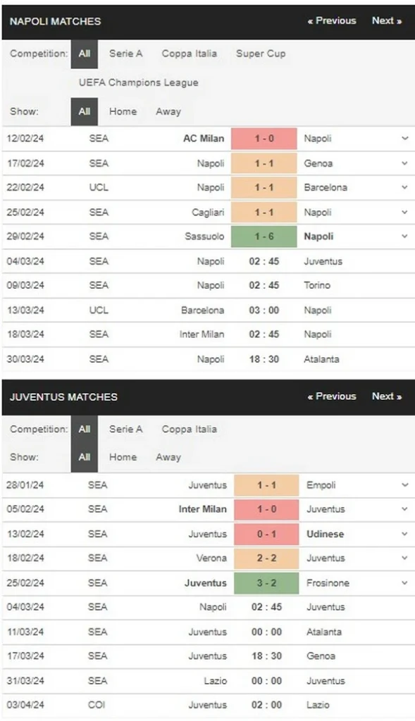 prediction napoli vs juventus 04032024