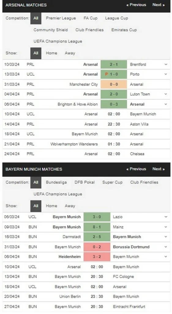 identify arsenal vs bayern 10042024