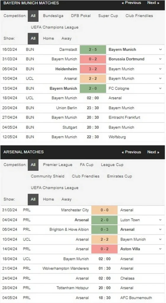 prediction bayern vs arsenal 18042024