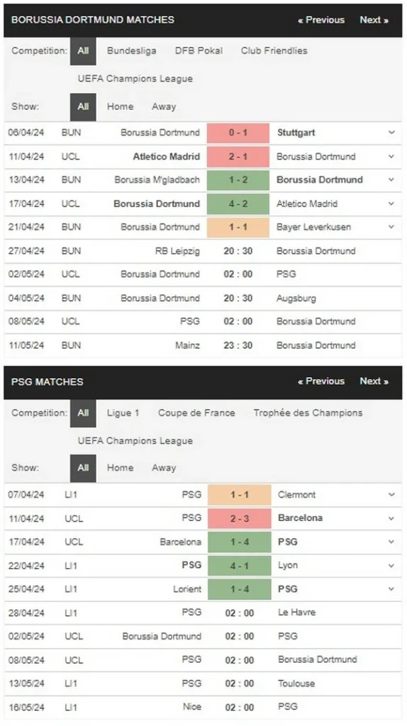 identify dortmund vs psg 02052024