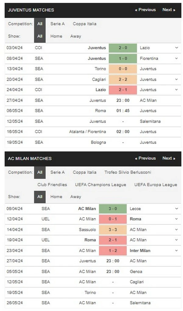 prediction juventus vs milan 27042024