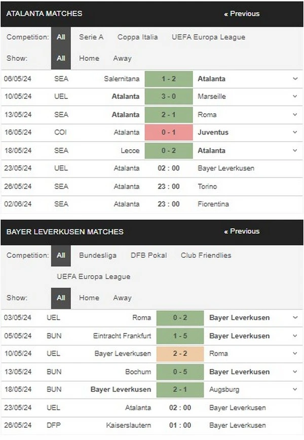 prediction atalanta vs leverkusen 23052024